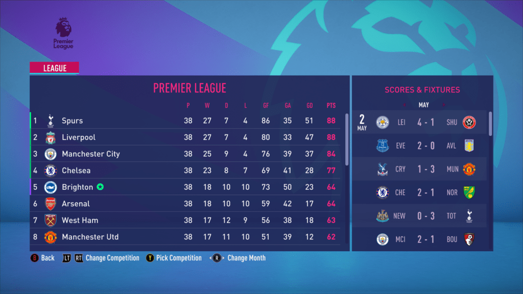 fc24 fifa 20 realistic end of season table point totals